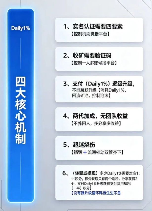 Daily1%纯零撸详细版
