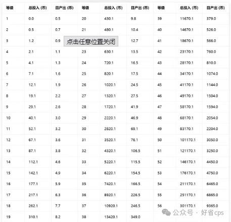 Daily1%生态核心制度全解析玩法规则与收益逻辑完整说明